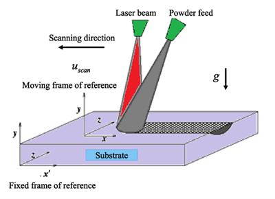 A Comparison of Numerical Strategies for Modeling the Transport Phenomena in High-Energy Laser Surface Alloying Process